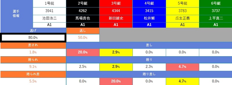 スキーンズ 次回 登板