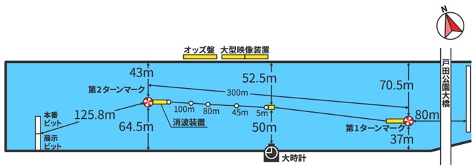 戸田競艇の特徴！水面のコースレイアウト