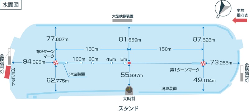 インが強く当てやすい競艇場一覧「尼崎の水面コースレイアウト」