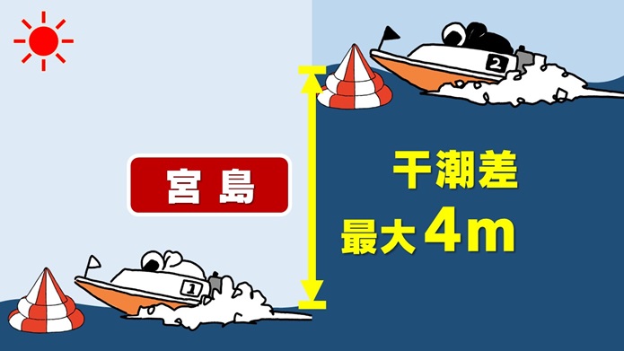 宮島競艇の特徴！全場で最も大きい潮の干満差