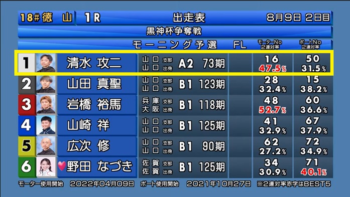徳山競艇場の企画レース「モーニング予選1st（第1レース）」