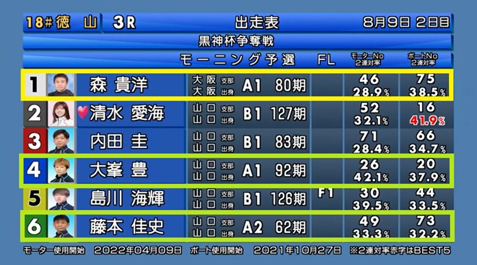 徳山競艇場の企画レース「モーニング予選2nd・3rd」（第2、3レース）」